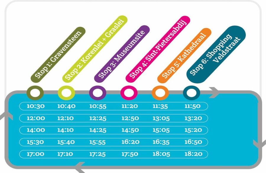 Ghent: Hop-on Hop-off Water-Tramway - What to expect on board: open-air comfort, rain plans, and photo angles